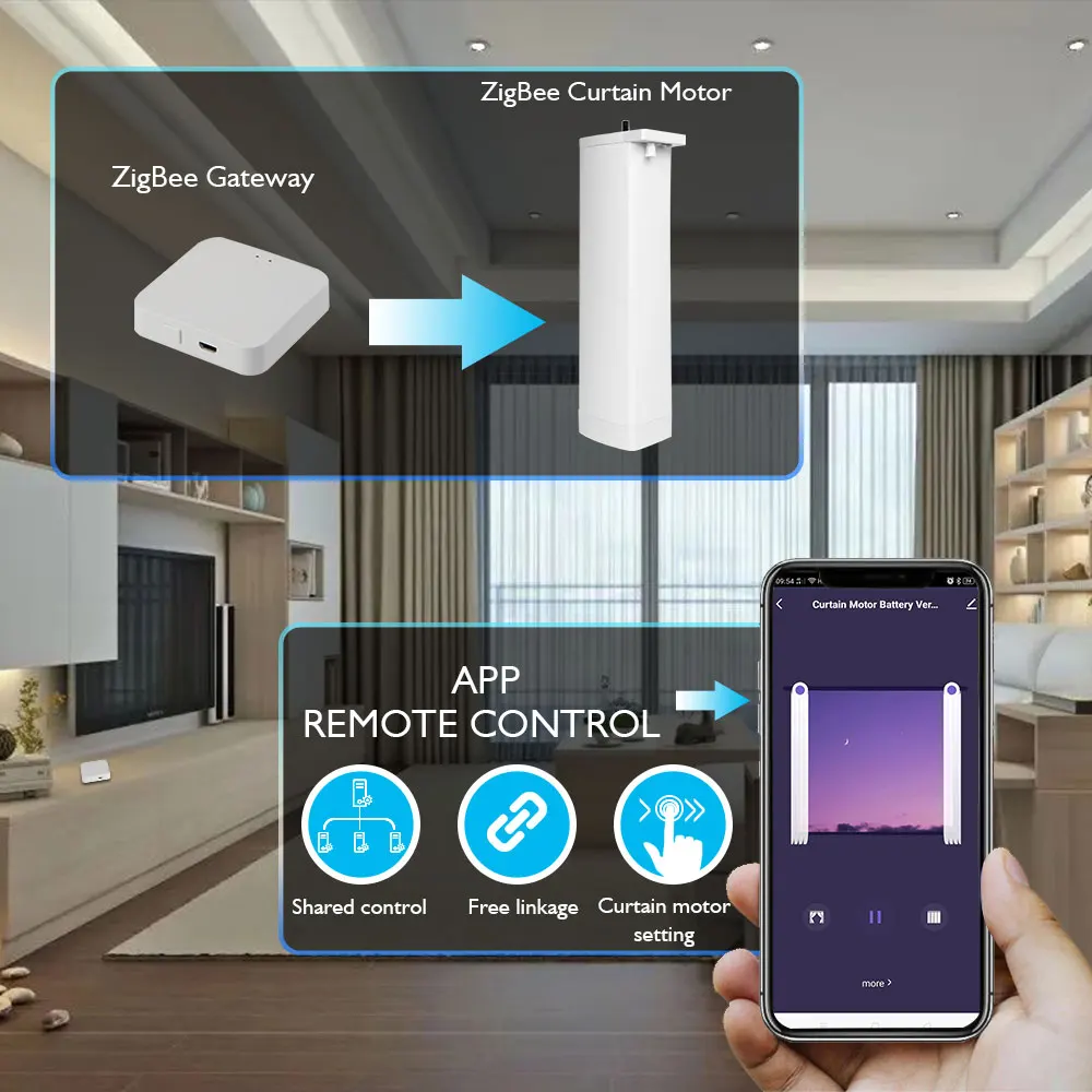 Motor tirai listrik baterai Tuya, berkabel gratis ZigBee, tirai bermotor otomatis Timing Smartlife App Remote untuk Google rumah