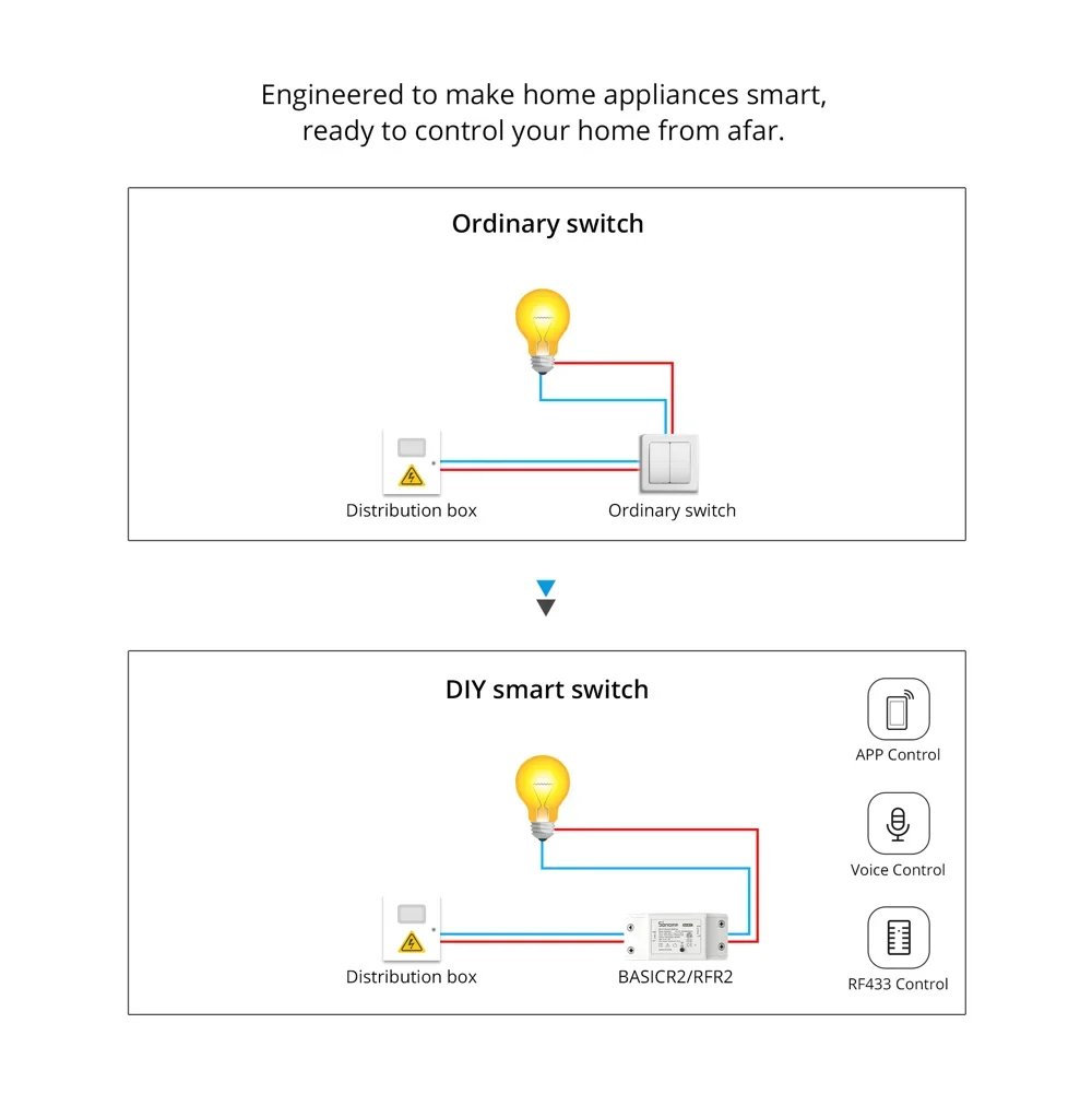 SONOFF RFR2 WiFi Smart Switch - DIY Remote Control Module