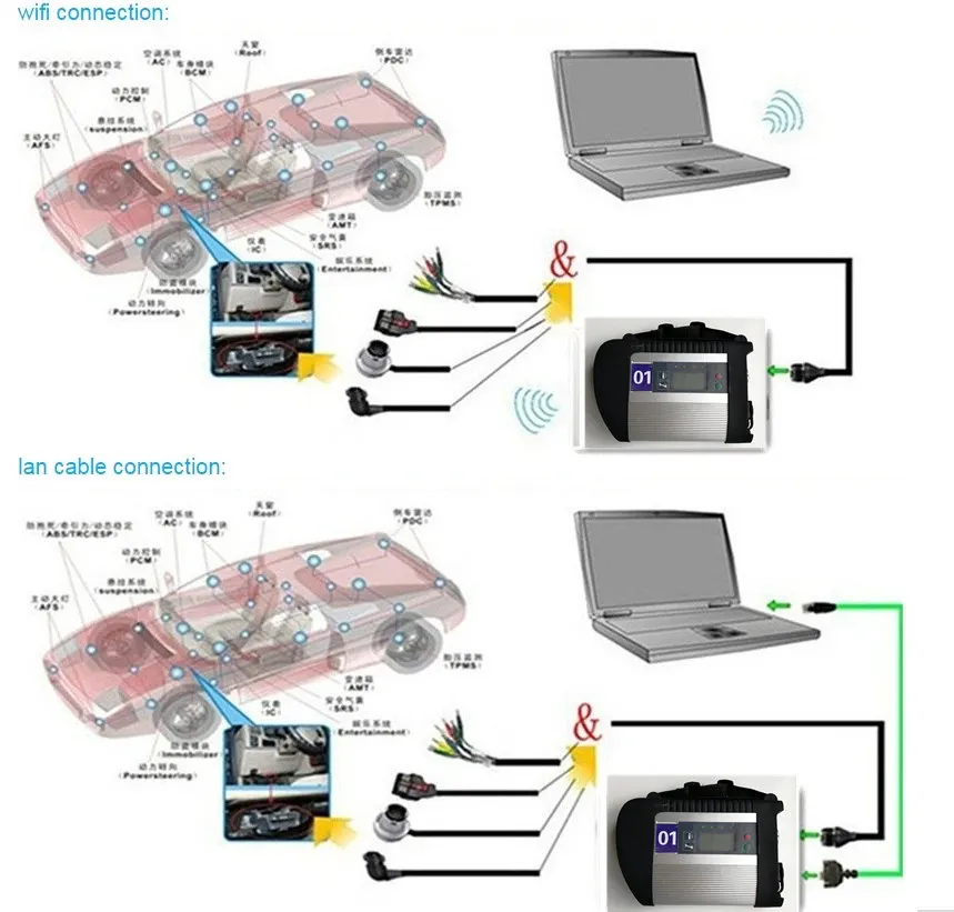 أداة تشخيص السيارات المدمجة لشاحنة السيارة MB STAR C4 SD 2023.09 برنامج WIFI Connect لمرسيدس MB Star Multiplexer DoIP Pro