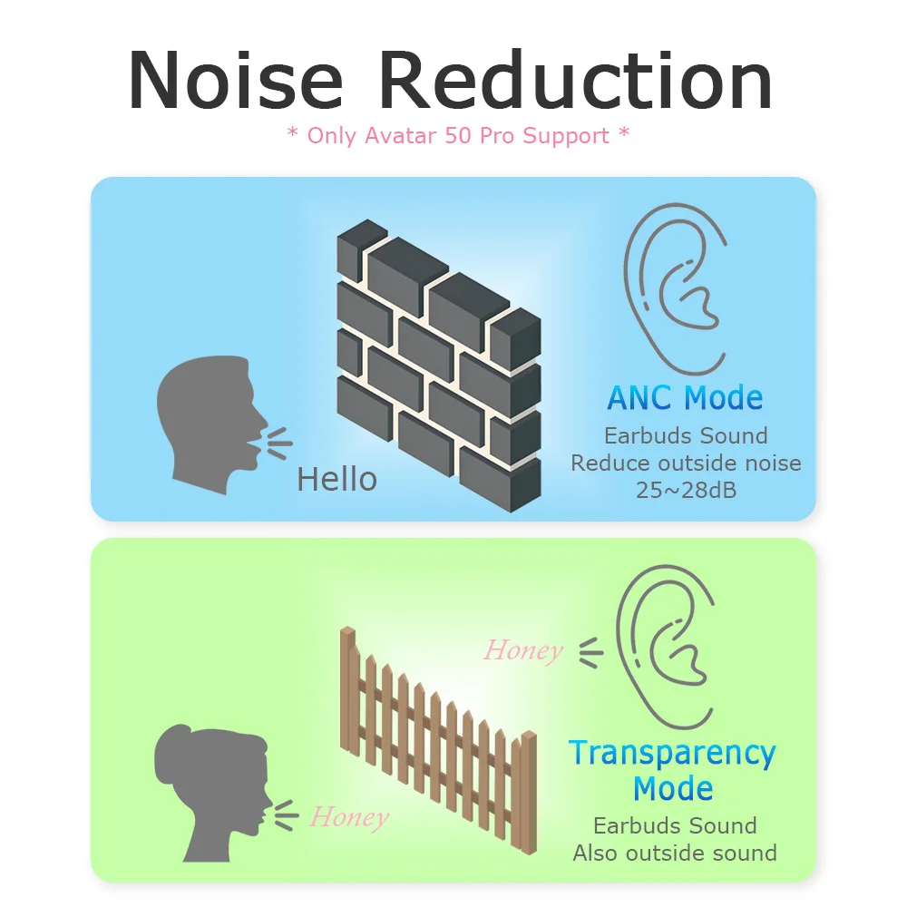 Opy Earbuds Wireless Bluetooth In-Ear Waterproof Headphone 5-7 Hours Listen Time Led Display Battery One Step Pairing Earphone