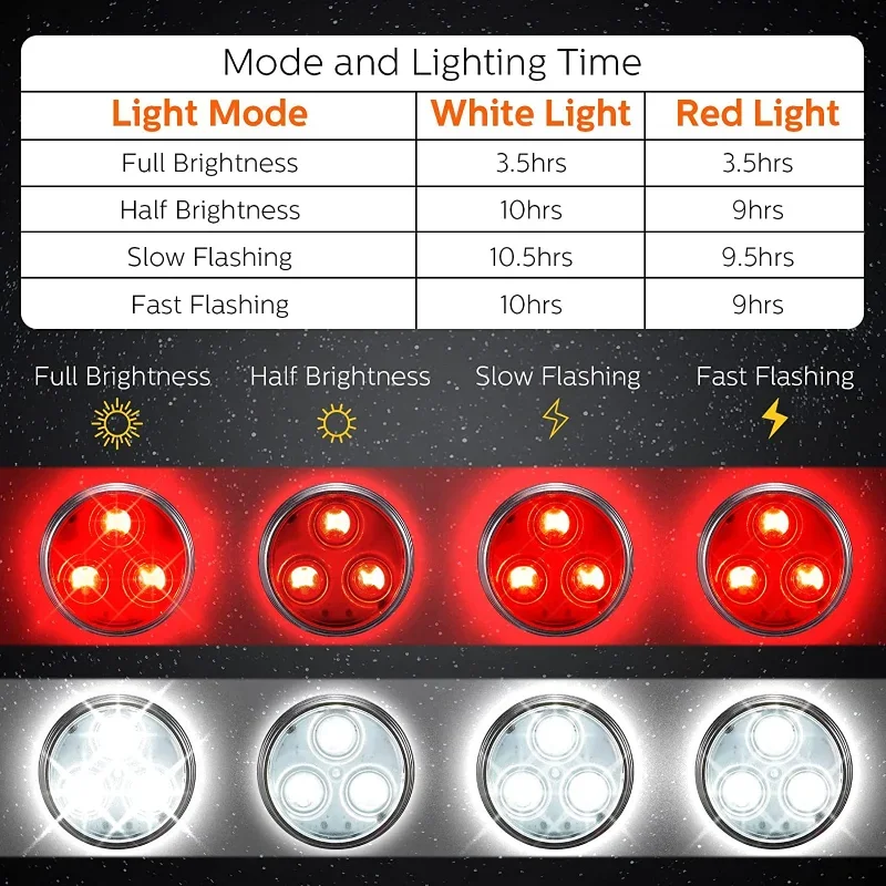 LED Dog Collar Light for for Night Walking Waterproof Dog Lights Rechargeable Pet Clip on Light Pet Collar Light 4 Light Modes