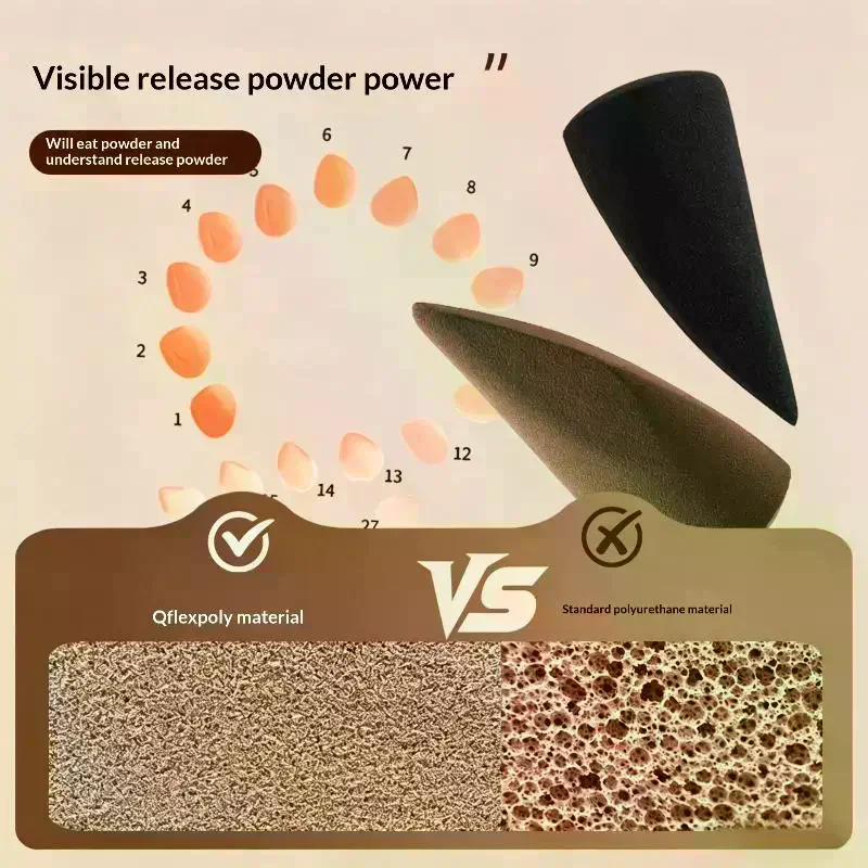 Kształt stożkowy, słończyk do – Beauty Makeup Tools Use recenzja i cena