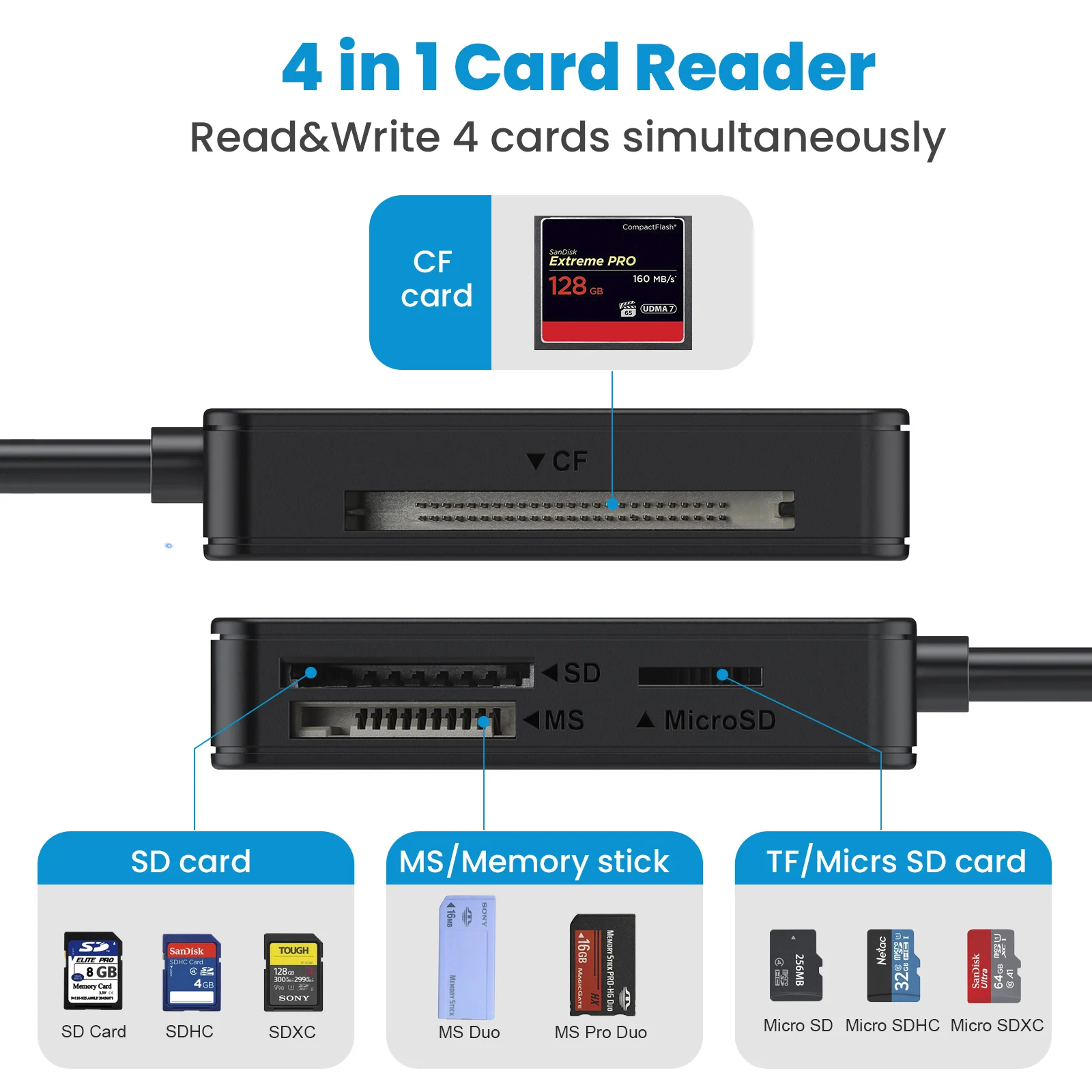 4 in 1 Flash Card Adapter USB 3.0 Type C USB Card Writer USB 3.0 Memory Smart Card Reader 20cm Cable SD TF CF MS