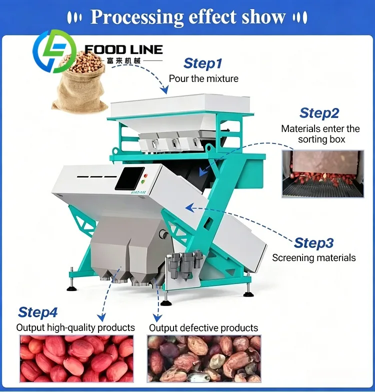 Farm Millet Color Sorter Gradient Light Correction Module Eliminates Color Distortion Caused By Uneven Raw Grain Surface Gloss