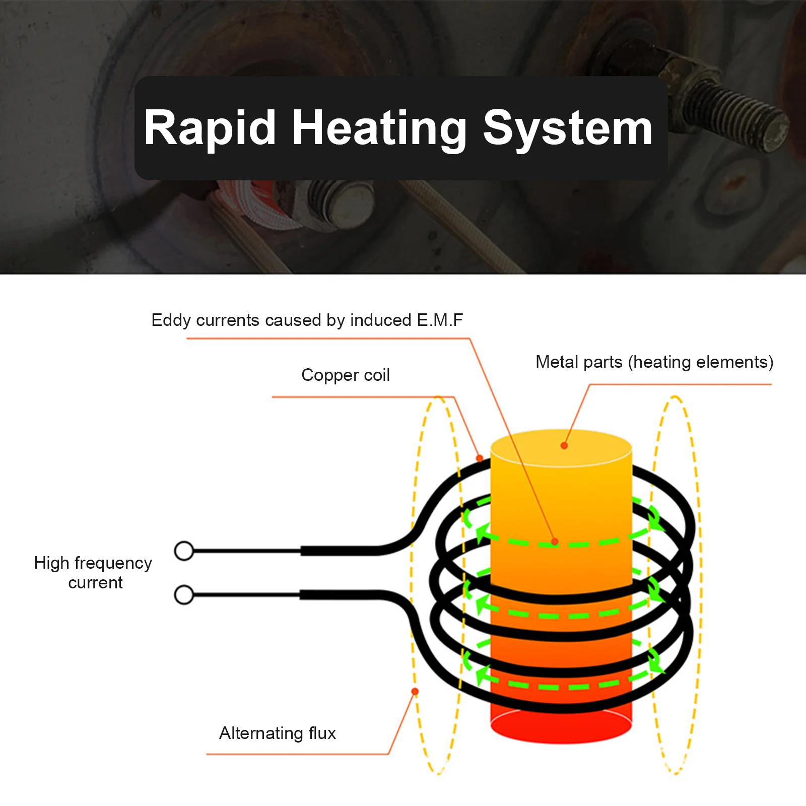 1.1KW Rotating Handheld Electromagnetic Induction Heater With 3/6 Coils Kit Flameless Heating Machine for Car Rusty Screw Remove