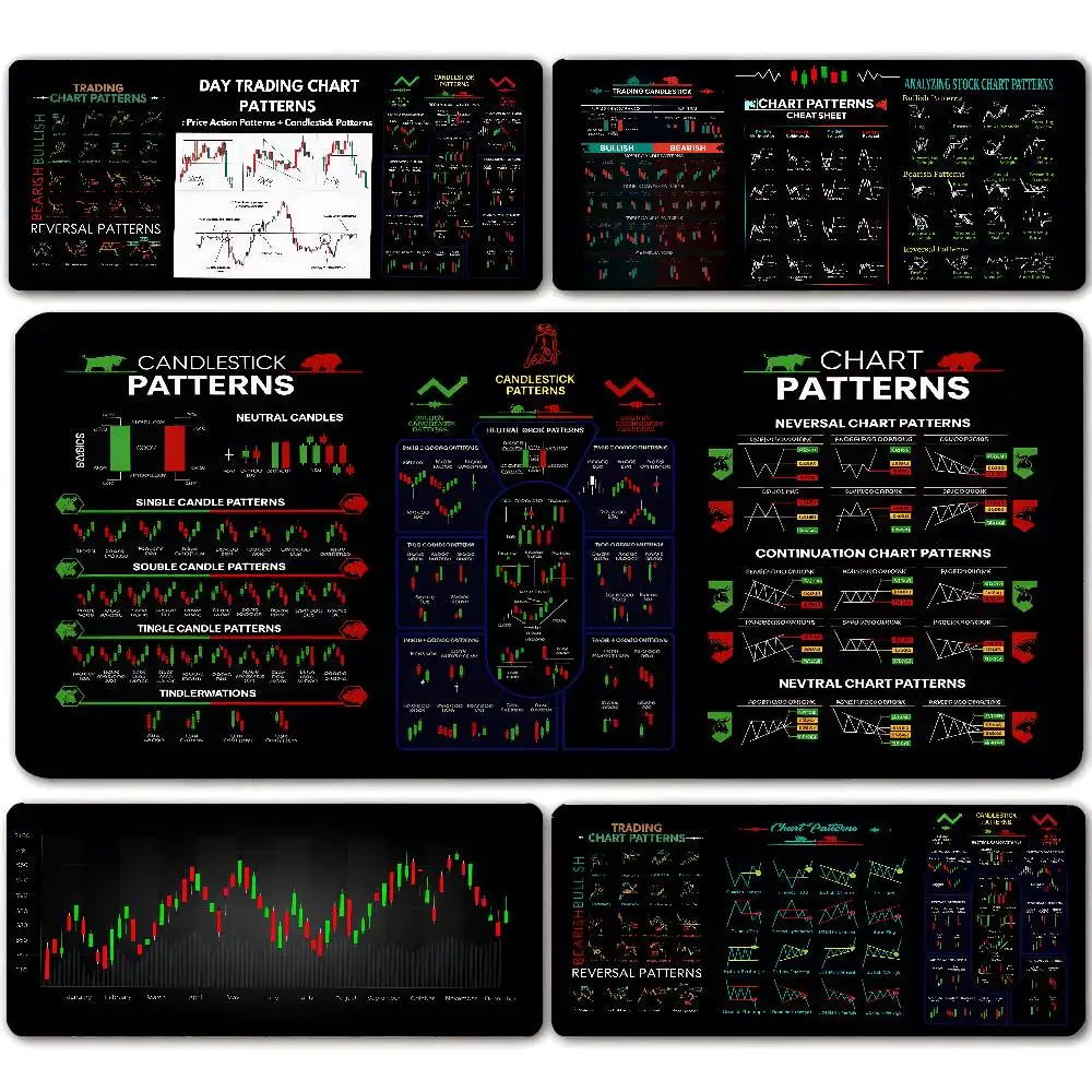 Stock market chart pattern Forex mouse pad Locking Edge Table Keyboard Non-Slip Mausepad Computer Accessories Desk Mat 900X400