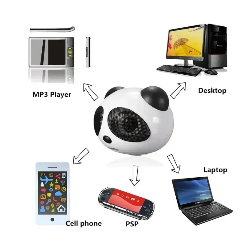 Speaker Mini Panda Desktop Laptop Kartun Audio Hiburan Subwoofer Bluetooth Multimedia Desktop Speaker Kecil Kantor Rumah