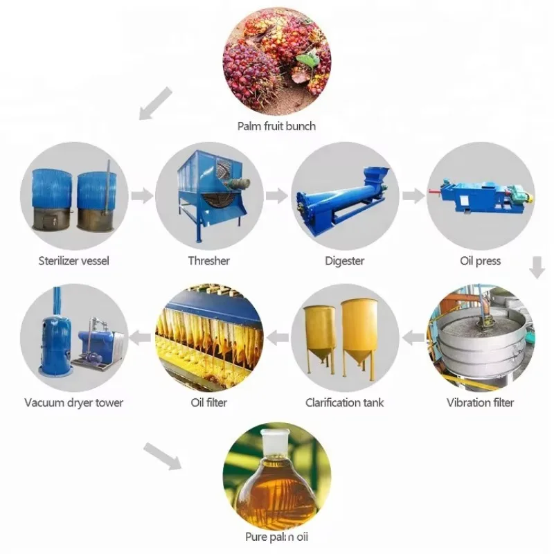 Custom Complete Palm Fruit Oil Processing Production Line Industrial Palm Oil Extraction Making Machine