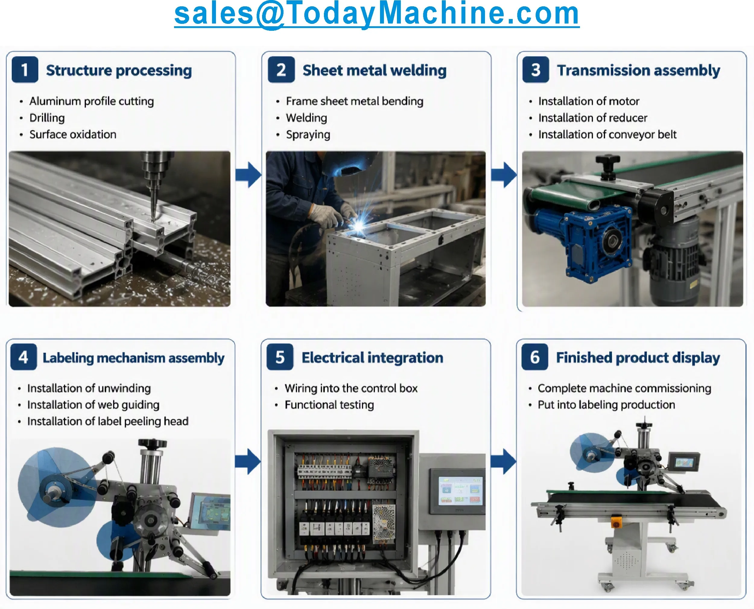 Cheap and Fine Automatic Labeling Machine for Food&Beverage Packaging
