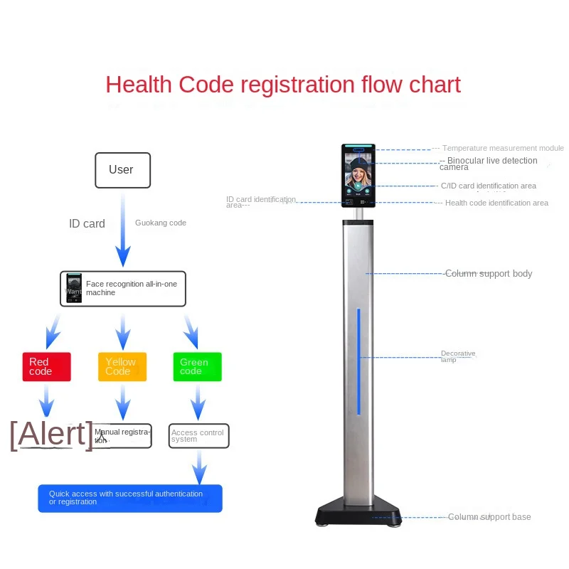 Face Recognition Temperature Measurement All-in-One Machine Verification Access Controller Epidemic Prevention and Control