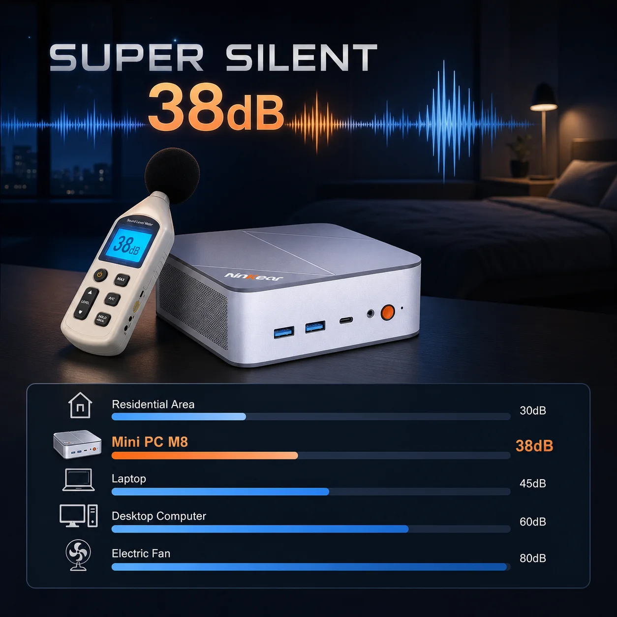 Ninkear M8 Mini PC AMD Ryzen 7 8745HS, Radeon 780M Graphics, 16GB DDR5 1TB SSD, 8K or Triple 4K Display, USB-C, USB 3.2, HDMI, DP 2.0, 2.5G LAN, WiFi 6, Windows 11 Pro
