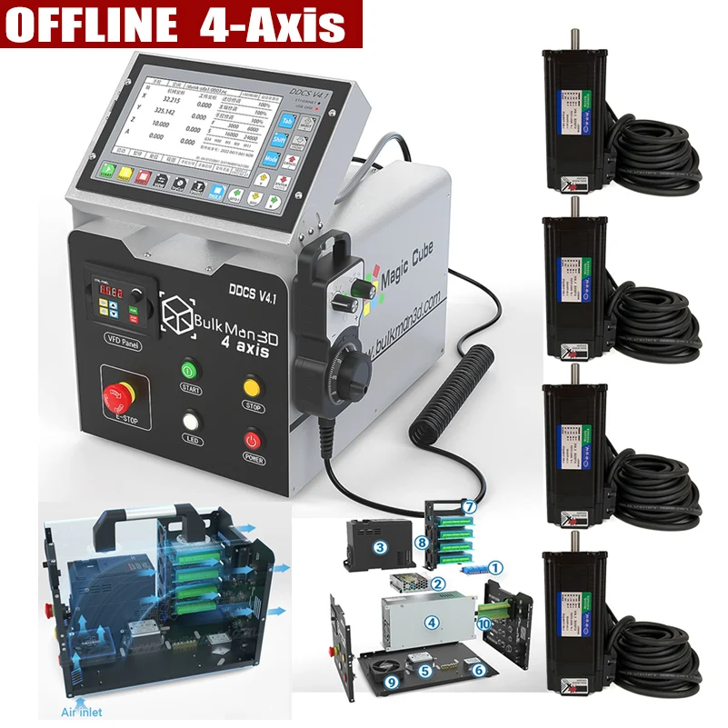 BulkMan3D DDCS V4.1 4-Achsen-CNC-Offline-Controllerbox mit MPG-Handrad, 3 Nm Schrittmotoren, vorverdrahtet, CAD/CAM-kompatibel