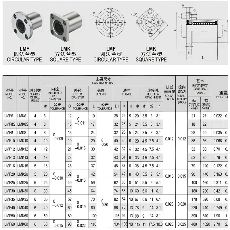 1-10pcs LMK Square Flange Linear Ball Bearing LMK6UU LMK8UU LMK10UU LMK12UU LMK16UU LMK20UU LMK25UU LMK30UU LMK20LUU LMK25LUU