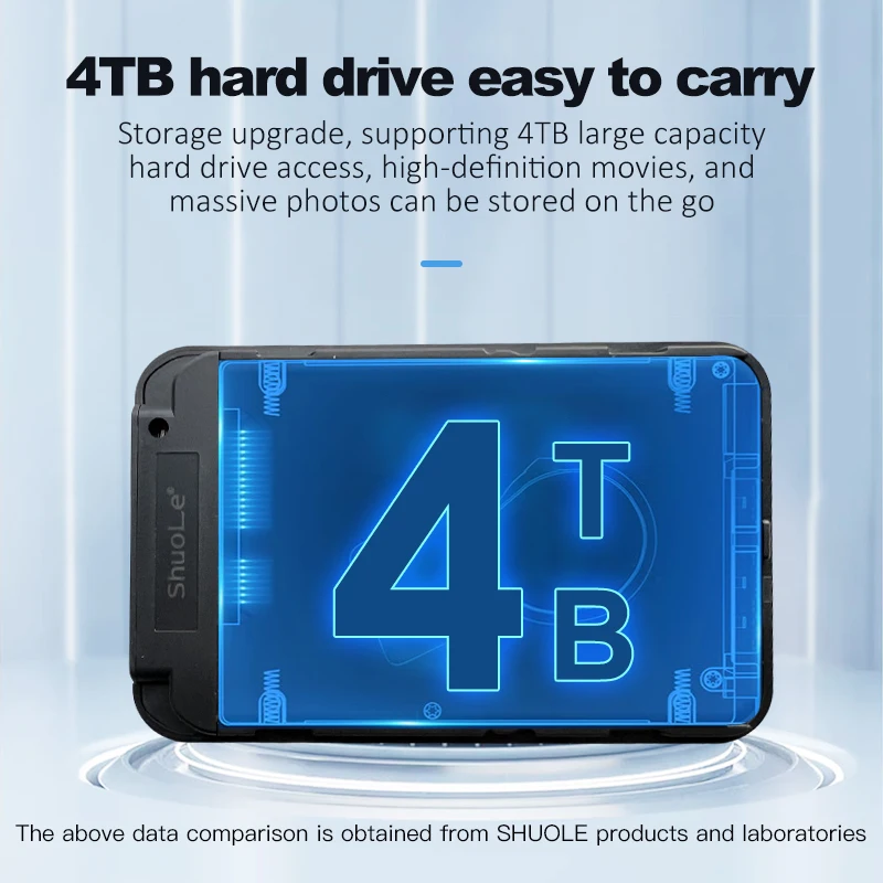 Caja HDD SSD de 2,5 pulgadas SATA a USB 3,0 4TB carcasa de disco duro externo Compatible con portátil UASP SATA III