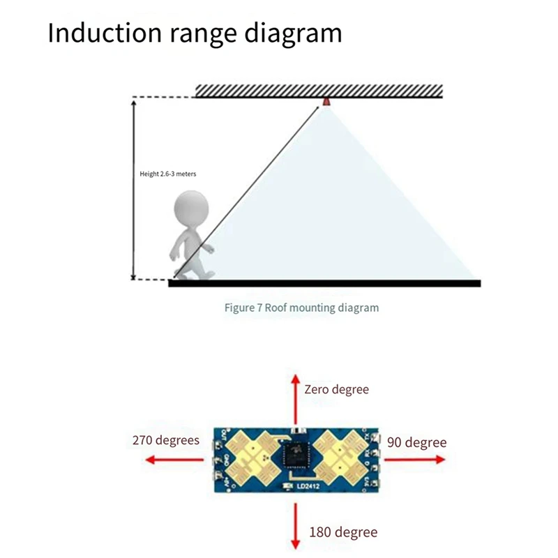 Modulo di rilevamento del sensore modulo Radar di rilevamento della presenza umana 24G LD2412 modulo di rilevamento grandangolare Radar a onde millimetriche