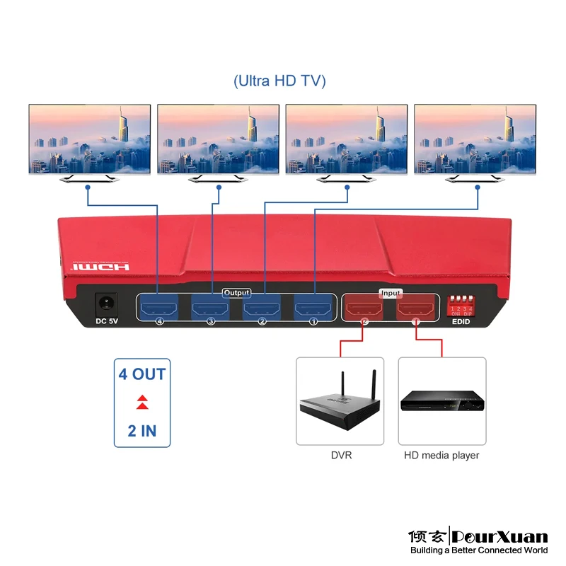 Hdmi splitter switch 2 in 4 out switcher kotak selektor dengan pengendali jarak jauh hdmi 4k 2x4 1 in 4 out cec passtmelalui adapter tv pc