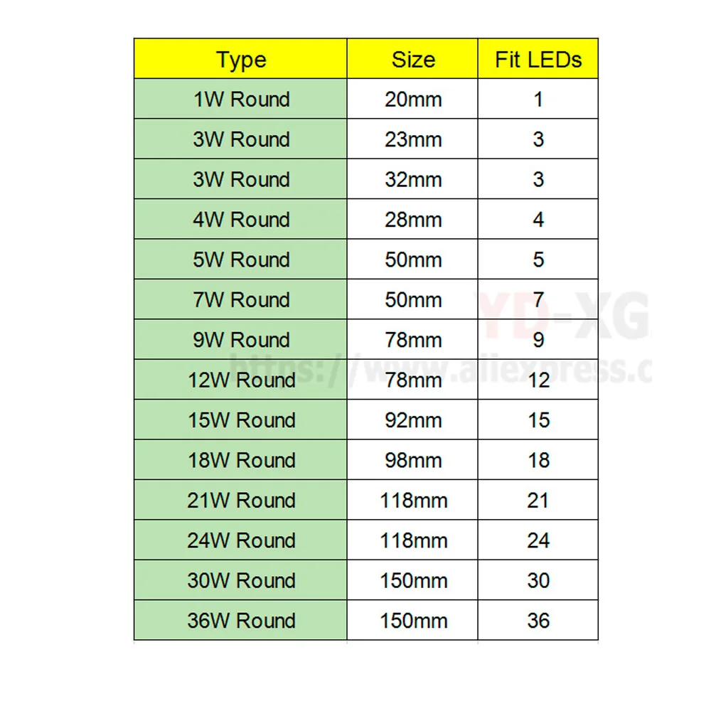 High power PCB Board Plate Lamp Panel Aluminum Heat sink 3W 32MM Round Rectangle LED Lamp Base