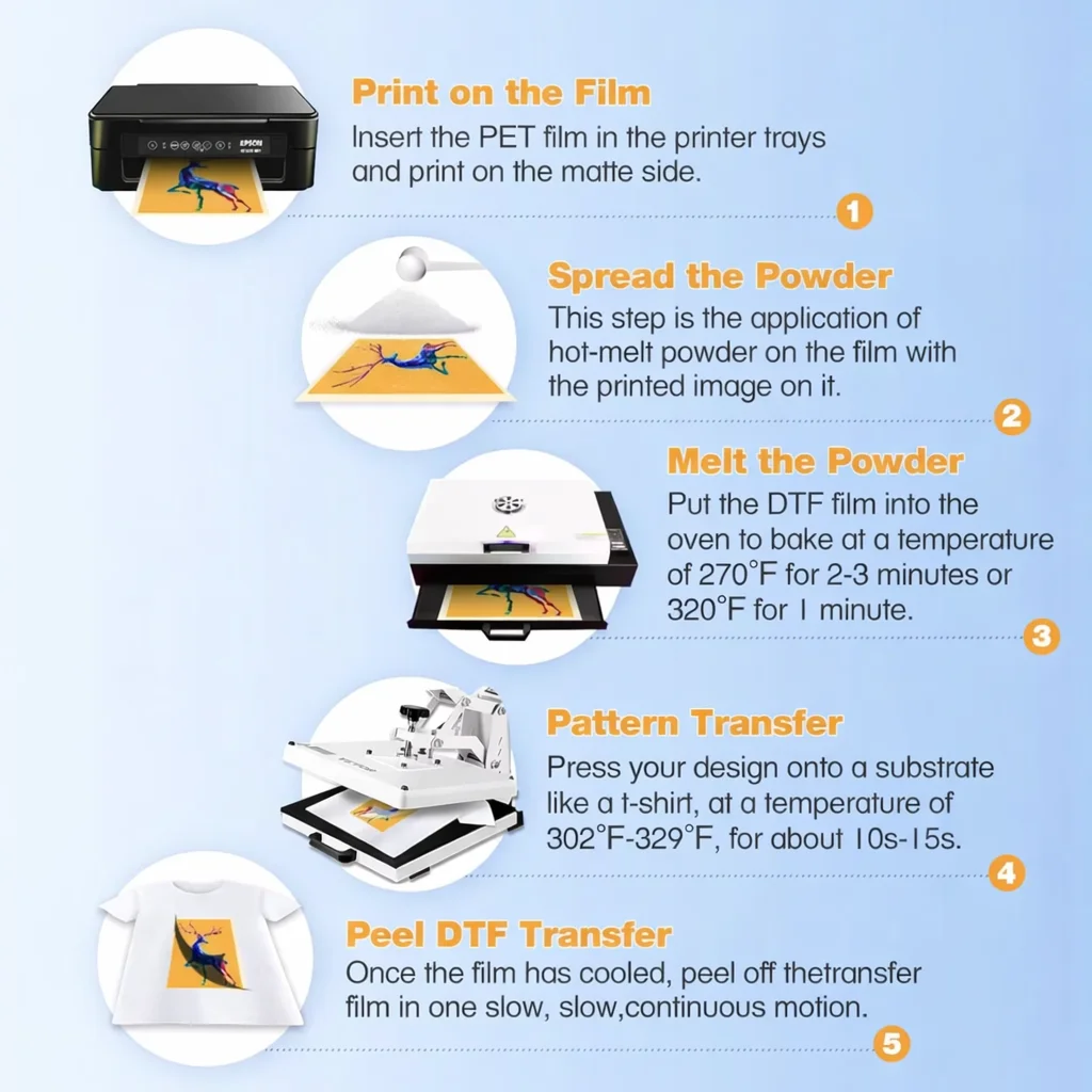 DTF Transfer Film Sheets, Matte Clear Heat Press Film, A4 (8.5\