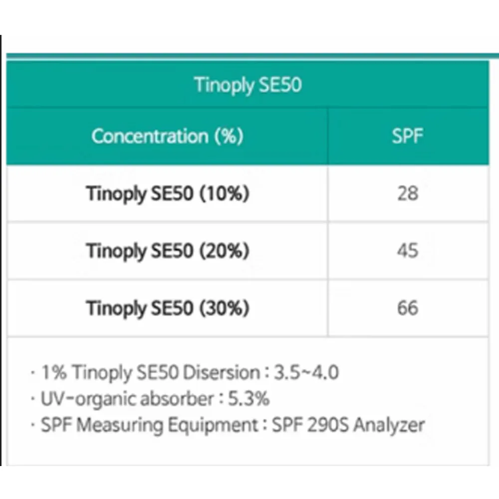 Titanium Dioxide Dispersion  Tinoply-SE50T Sunscreen