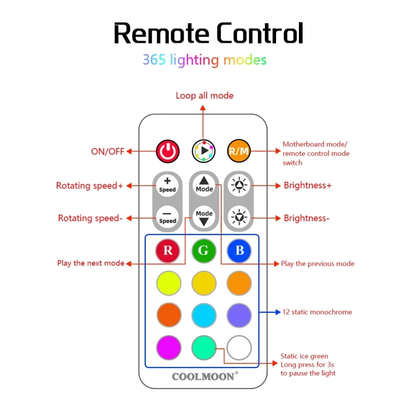 RGB Controller 4Pin PWM 5V 3Pin ARGB Koelventilator Slimme Intelligente Afstandsbediening voor PC Case Chassis