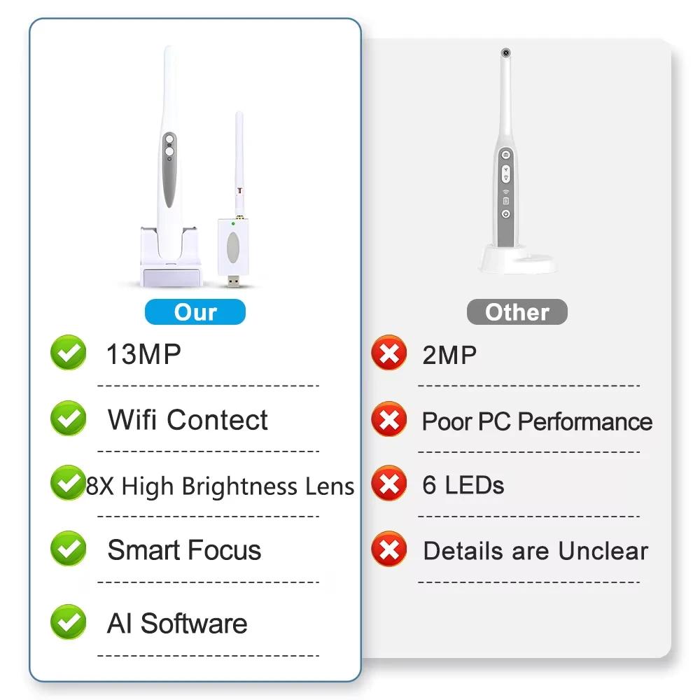 13Megapixel Dental Intraoral Camera AutoFocus 1080p High Resolution Wifi Endoscope Wireless Tooth Intra Oral Camera for Computer