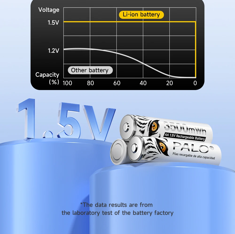 PALO 1,5 V AA wiederaufladbare Batterie 3500 mWh Lithium-Batterien für ferngesteuerte elektrische Spielzeuge, Mäuse, Uhren und Radios – Detail 6
