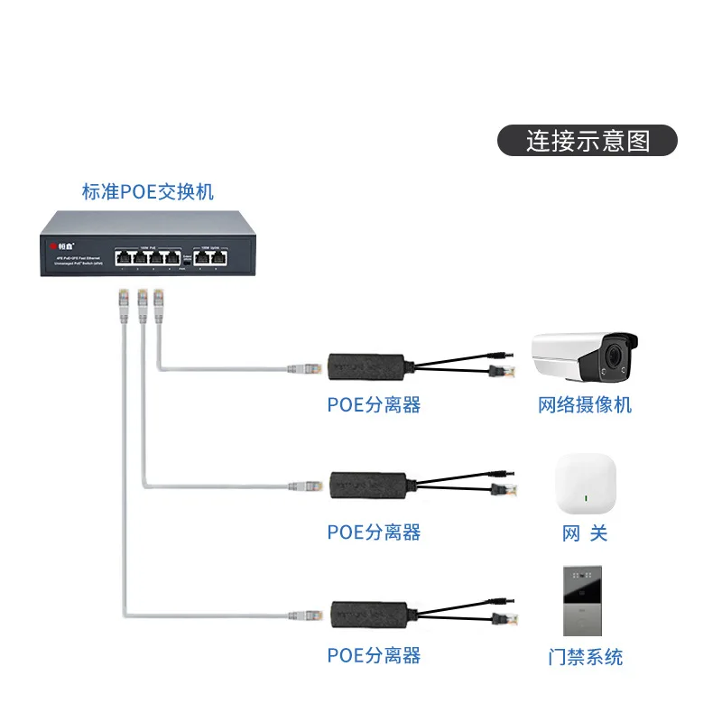2026 جديد POE الفاصل 100/1000Mbps إيثرنت الفاصل IEEE802.3af 44-57 فولت إلى 5 فولت مصدر الطاقة لكاميرا غير POE أو جهاز غير POE