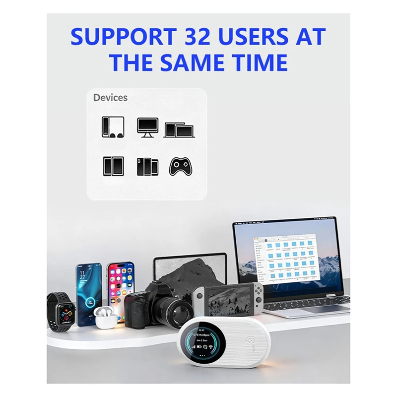 Dual Band Portable Mobile Wifi Router SIM Card Slot B New Arrivals in Stock