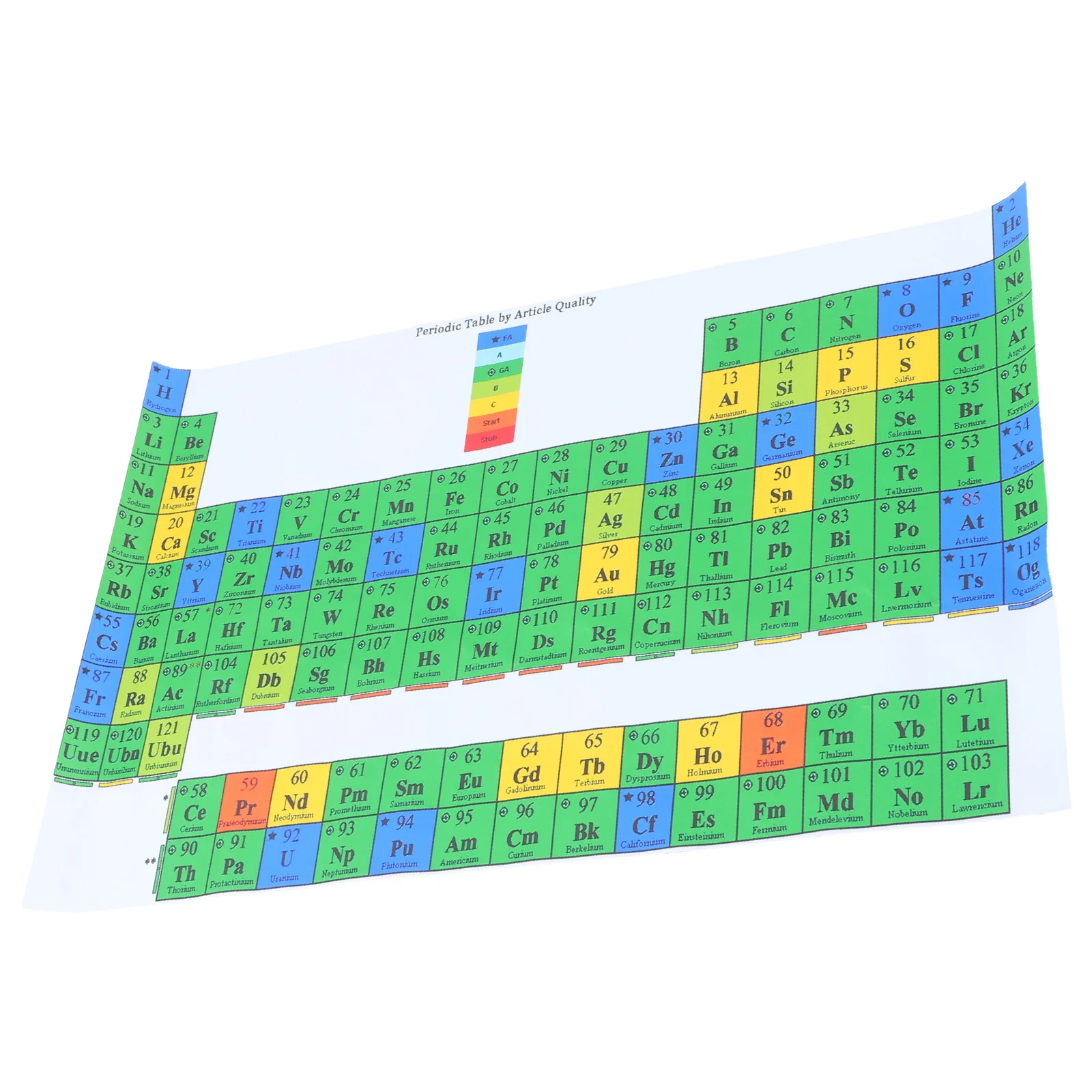 Periodic Table Elements Poster Laminated Waterproof Chemistry Chart Classroom Learning Guide Science Study Reference