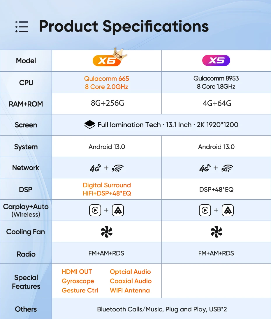 Ainavi 13.1 Inch For Toyota Corolla E210 2019 2020 2022 2023 2025 Car Radio Wireless Carplay Android Auto Car Multimedia Player