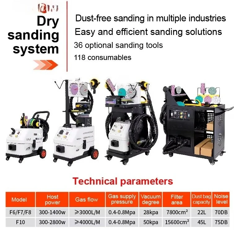 Droogschuurmachine Voertuig Droogschuurmachine Autolak Elektrisch Stofvrij