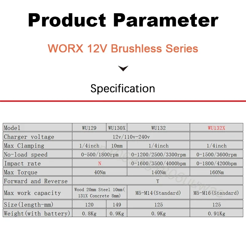 Worx Combol Set with Tool Box Cordless Impact Screwdriver Drill WU129 WU130X WU132 WU132X Brushless Univeral WORX 12v Battery