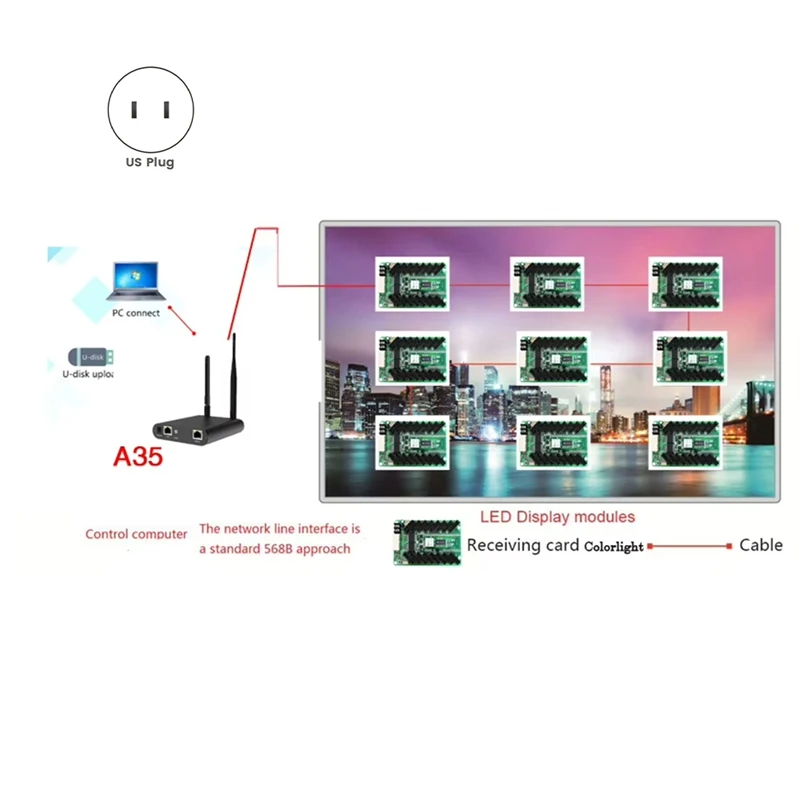 A35 Asynchronous LED Full Color Control Card With 650,000 Pixel Video Card Display Player Box