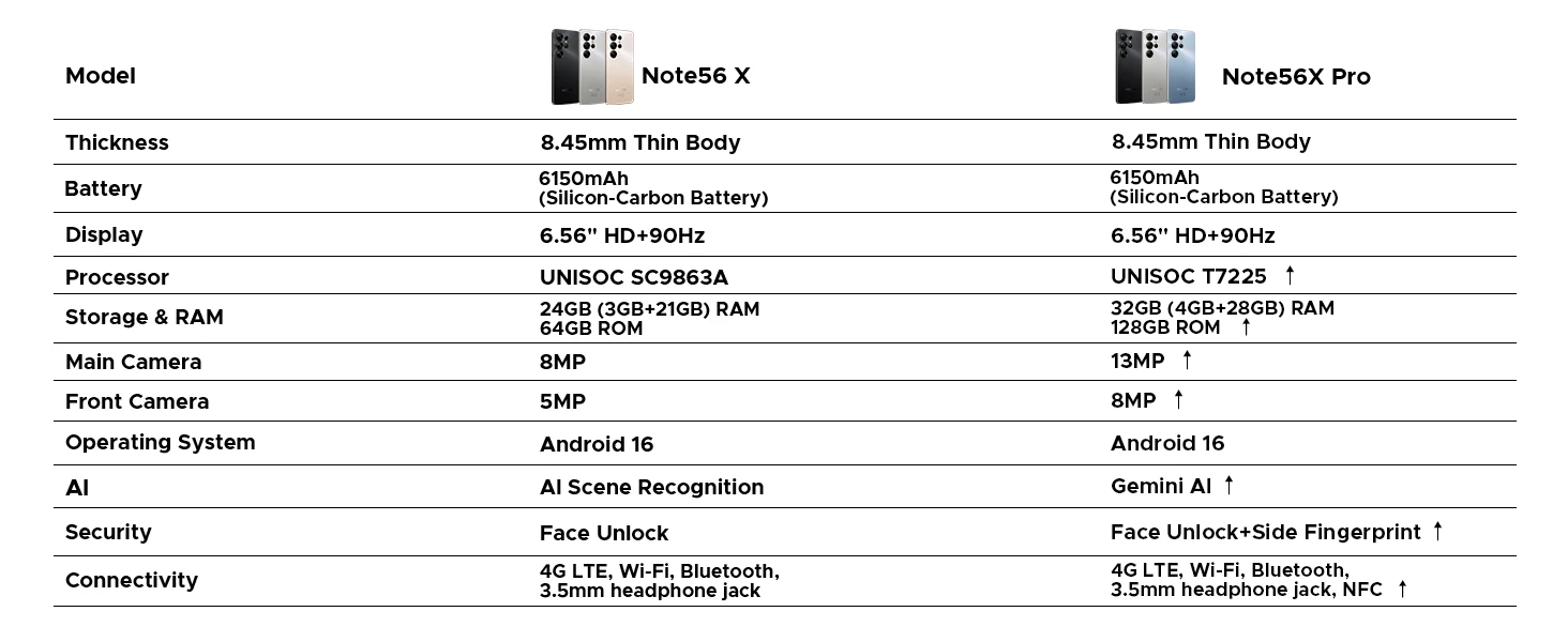 Global Version DOOGEE Note56X Pro Smartphone 6.56'' Screen 6150mAh Battery Gemini AI Android 16 Mobile Phone Support Widevine L1