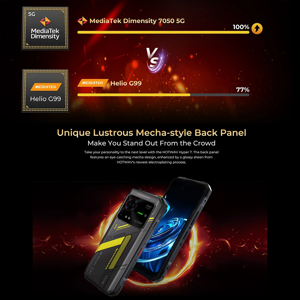 HOTWAV Hyper 7,20 (8+12)Гб+ 256 Гб,5G Rugged,10800мАч,6.6'' FHD+ 2K Display,64MP Camera,33W,Android 14,глобальная версия