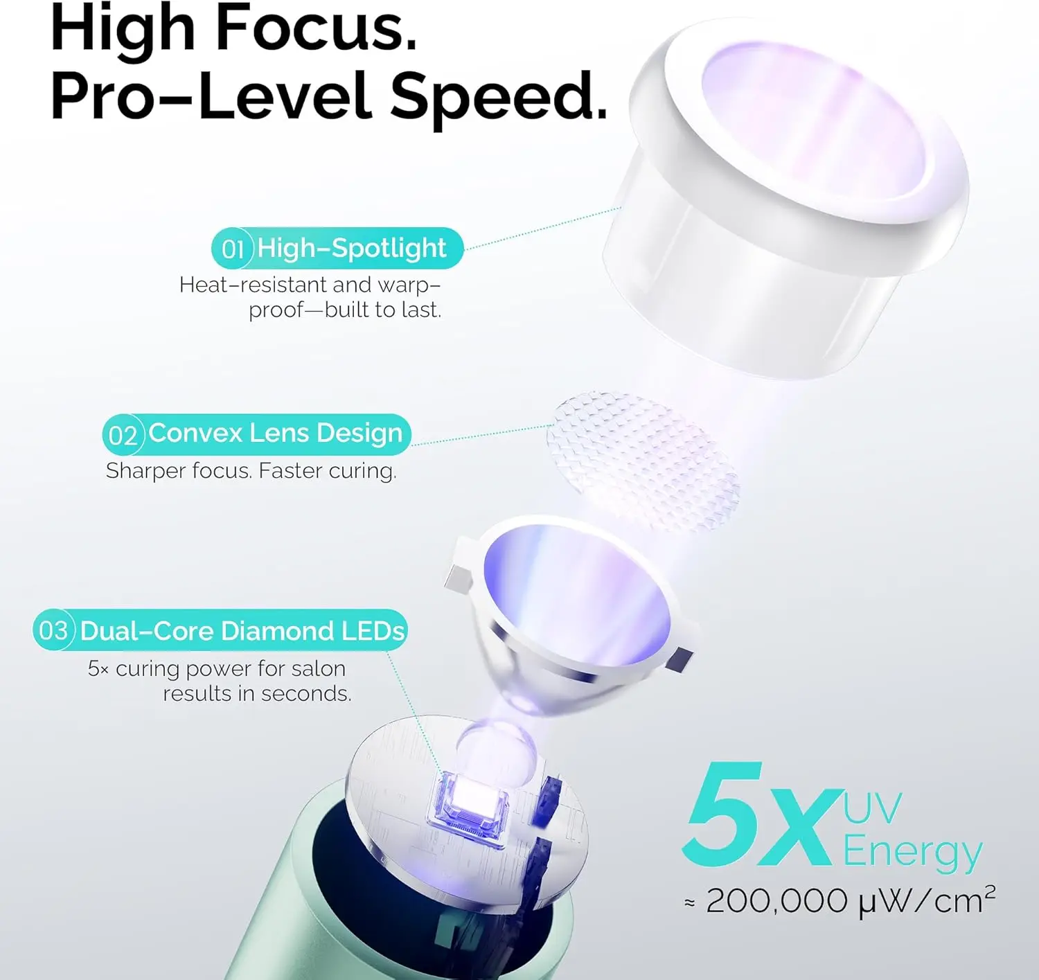 ضوء الأشعة فوق البنفسجية المحمول لأظافر الجل مع شحن مغناطيسي - مصباح أظافر LED محمول، مجفف لاسلكي للمنزل والصالون - أخضر