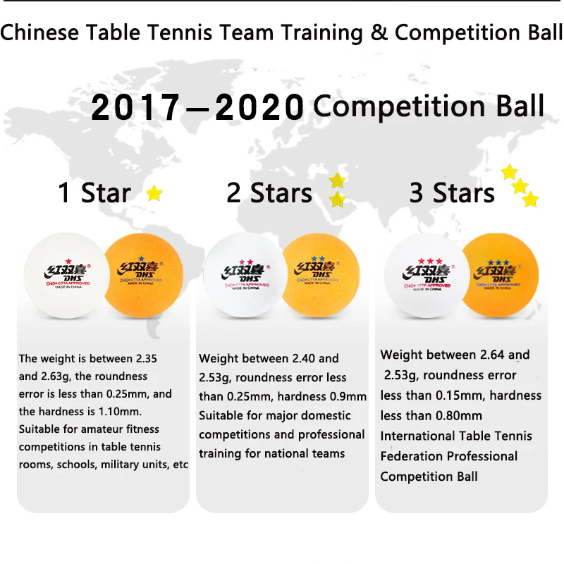 DHS Seamed Table Tennis Balls D40+ ABS New Material 10 Pcs/Box Professional ITTF Approved Ping Pong Balls for Training