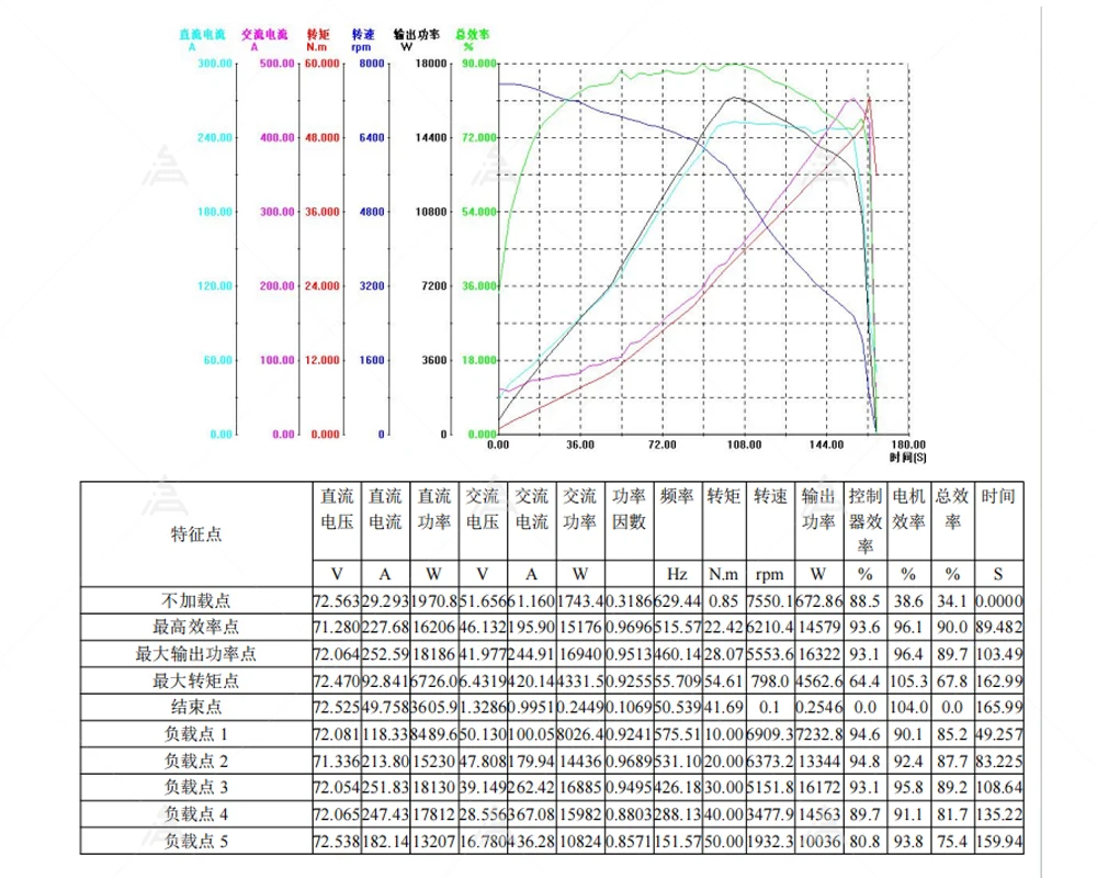 Tlf Siecosys High P…