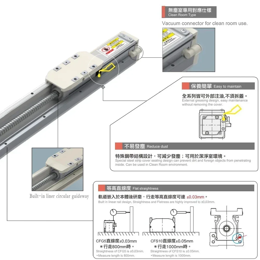 50kg Load Built-in Linear Motion Stage GTH8 Embedded Single-axis Linear Actuator Fully Enclosed Sliding Table Replace TOYO