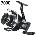 HK7000
