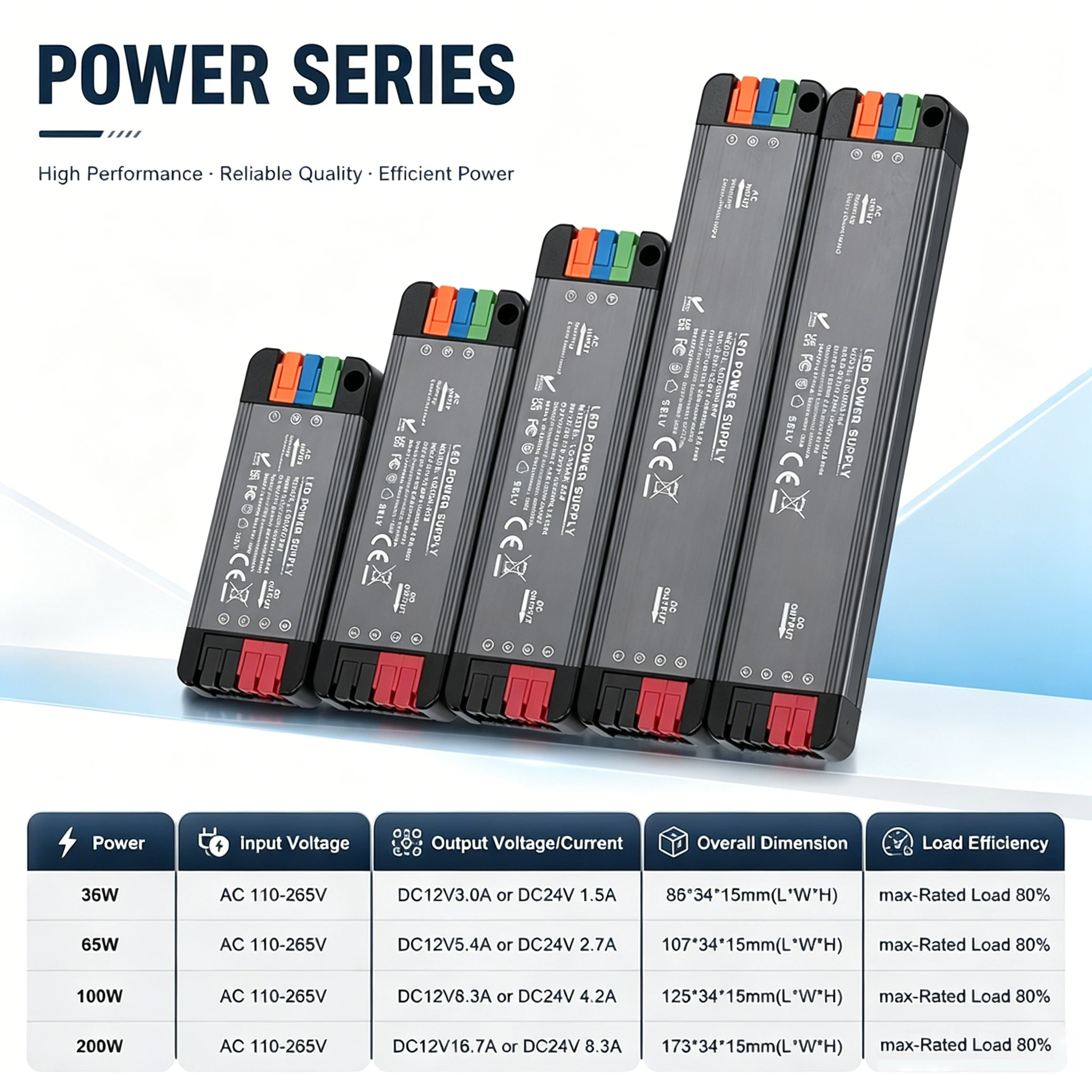 Ultra-thin LED Power Supply 36W 65W 100W 200W AC 110-265V Worldwide Compatible DC 12V 24V Silent Lighting Transformer LED Conver