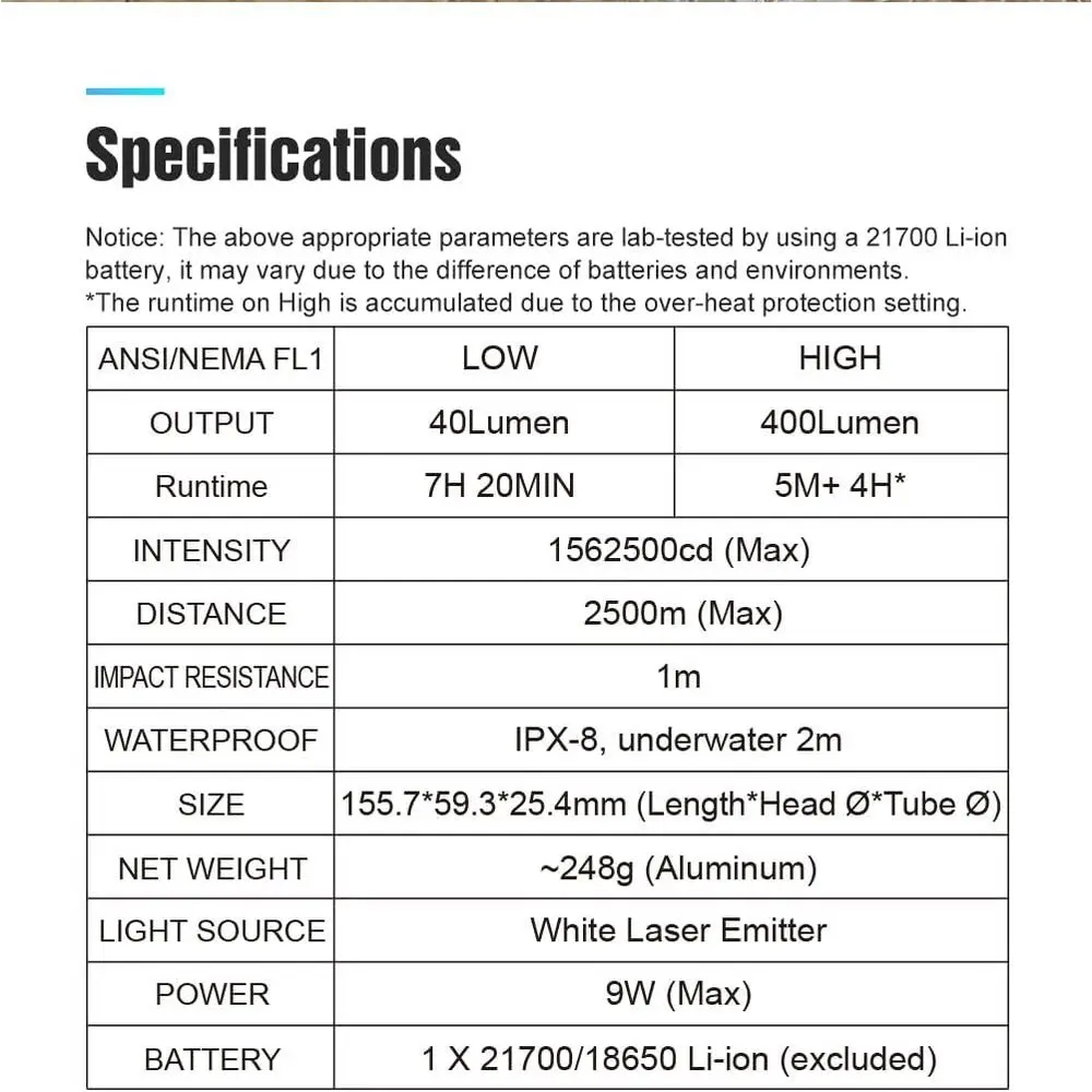description