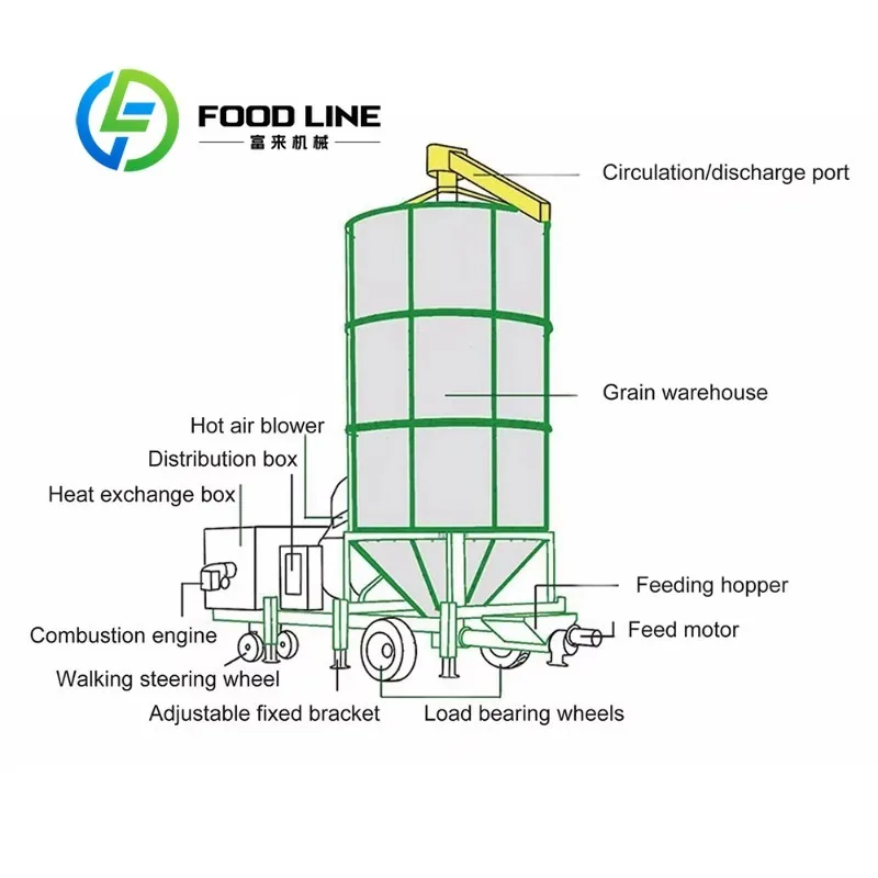 Picture 4: Intelligent Grain Dryer Digital Panel Parameter Setting Realize Precise Control Of Drying Time And Temperature Range