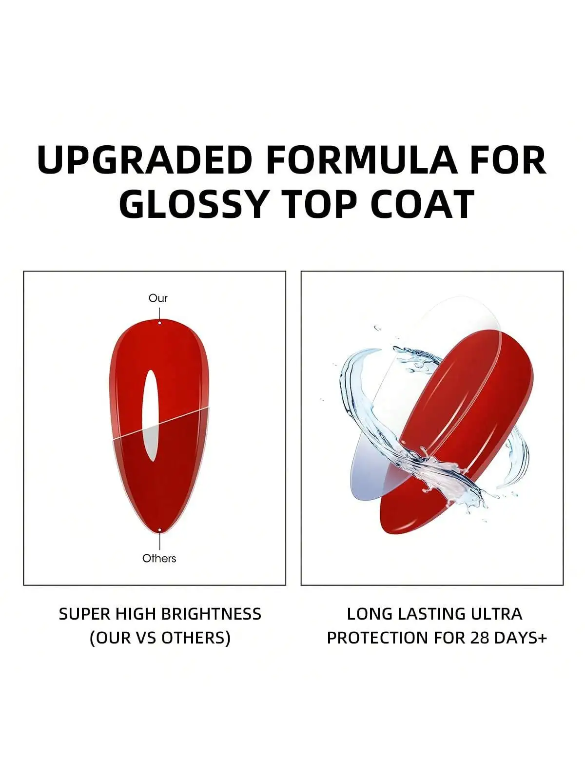 XEIJAYI 3 pezzi 15 ml Base Coat Top Coat e rinforzo per unghie, cappotto trasparente a lunga durata LED UV Rafforzare le unghie Finitura alta