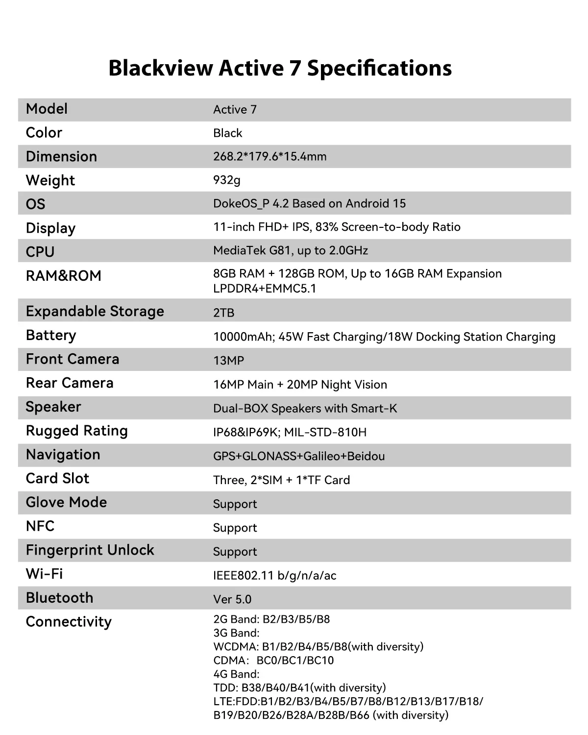 BlackView Active 7 11'' Rugged Tablet [charger not included]Android 15 24GB(8GB+16GB)+128GB Night Version IPS 10000mAh 45W NFC