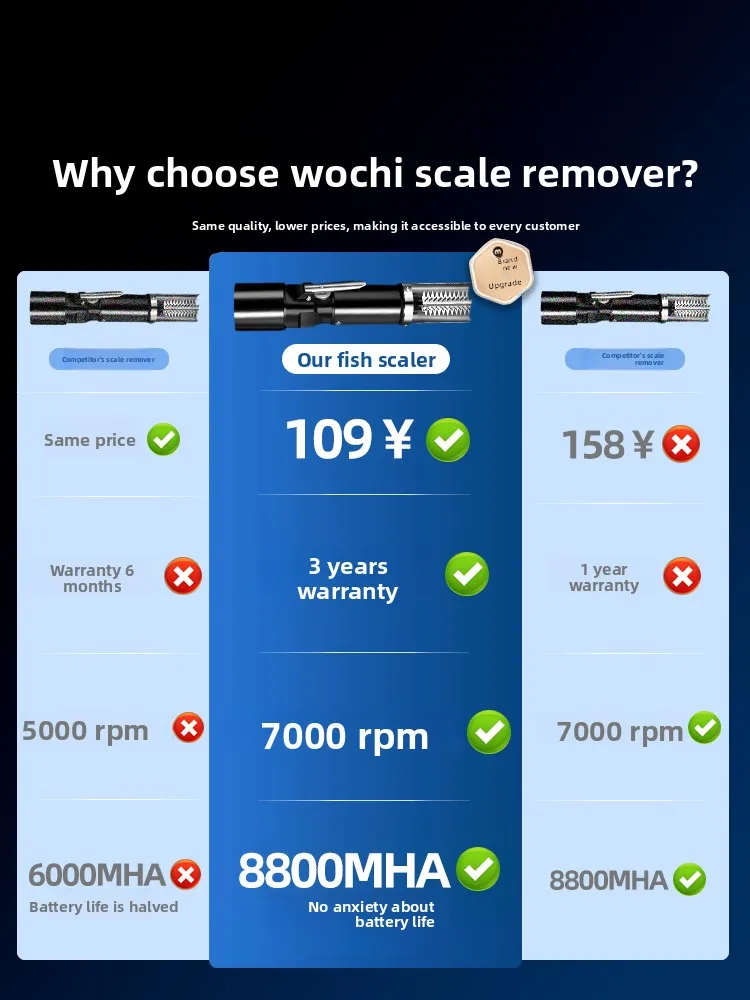 เครื่องขูดเกล็ดปลาไฟฟ้า อุปกรณ์ขูดเกล็ดอัตโนมัติพิเศษ เครื่องมือสแตนเลสสำหรับใช้ในเชิงพาณิชย์