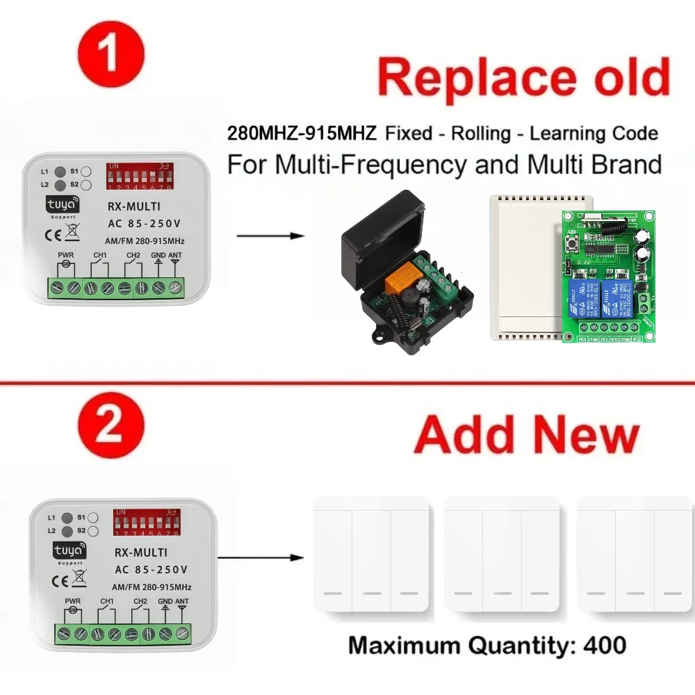 110V 220V 2CH 280-915MHz Tuya WiFi Garage Door Remote Control Receiver RF 433Mhz Wall Light Switch for Home Appliance LED Lamp