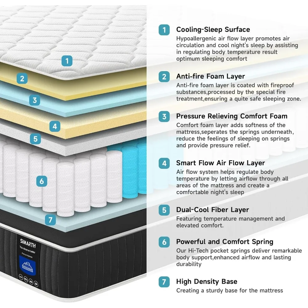 مرتبة هجينة كاملة الحجم مقاس 10 بوصة، مرتبة إسفنجية الذاكرة ذات قوة معززة في صندوق، مرتبة كاملة معبأة بشكل فردي #2