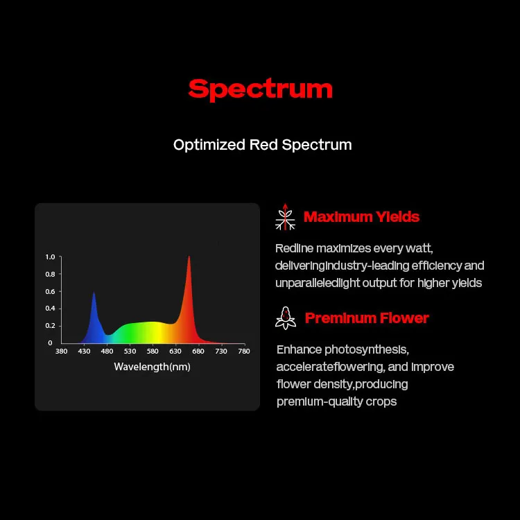 Available Sample Service Official Partner Flexstar Daisy-Chain Full Spectrum 4X6ft 1000 Watt Led Grow Light Bar
