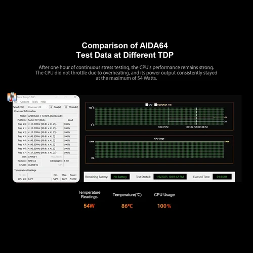 باريبون و ميني بي سي